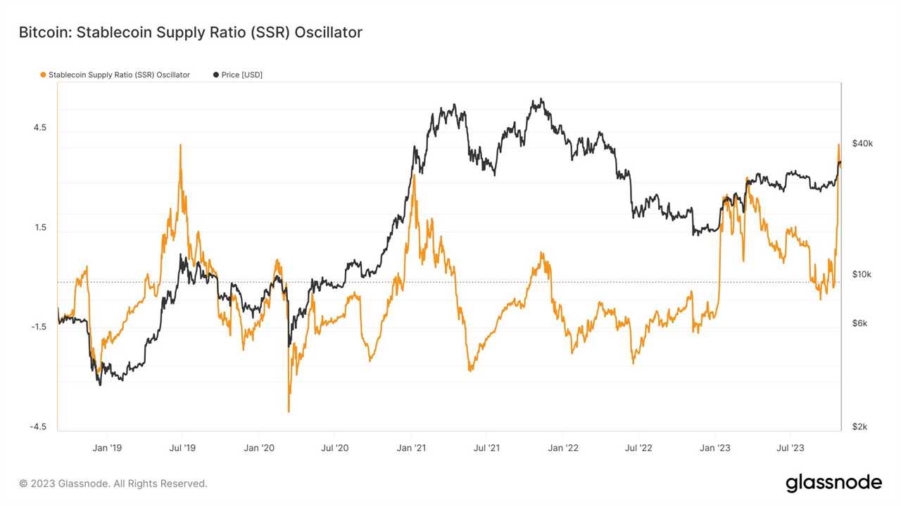 Bitcoin Crash Pre-Halving? Key Metric Raises Warning Amidst Bull Cycle