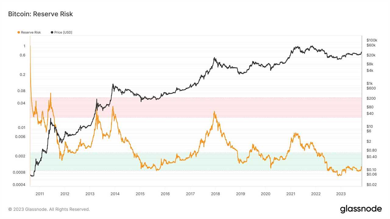 Bitcoin Crash Pre-Halving? Key Metric Raises Warning Amidst Bull Cycle