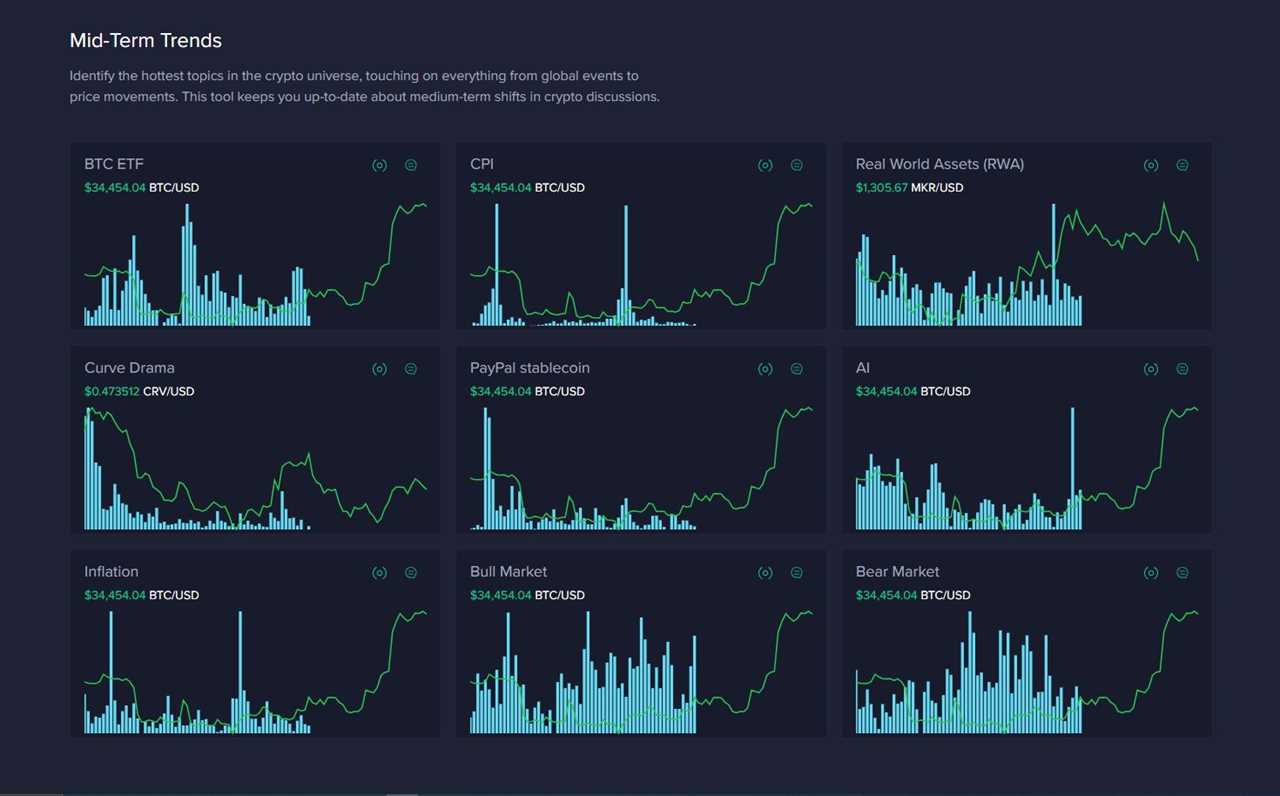 AI and Real-World Assets Gain Traction in Investor Conversations