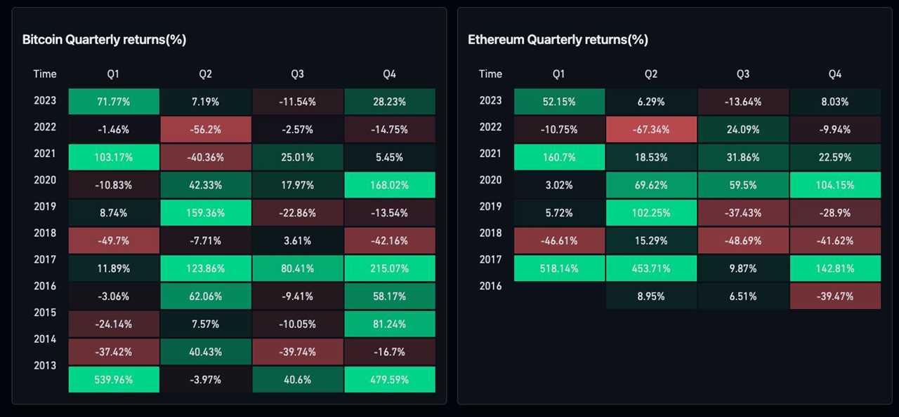 Bitcoin to Deliver Over 100% Annual Price Gains, Predicts Crypto Proponent