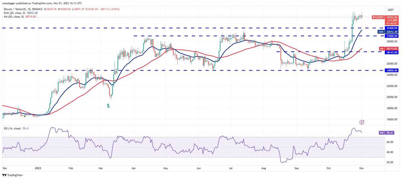 Bitcoin and Top 10 Cryptocurrencies: Will the Bullish Momentum Continue?