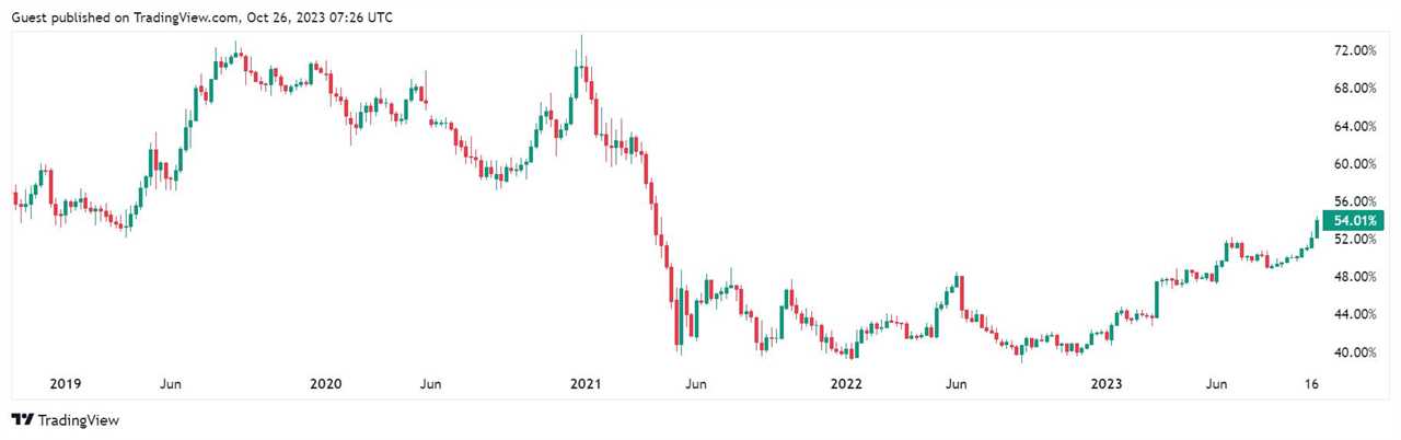 Ethereum's Ether Hits 15-Month Low Against Bitcoin