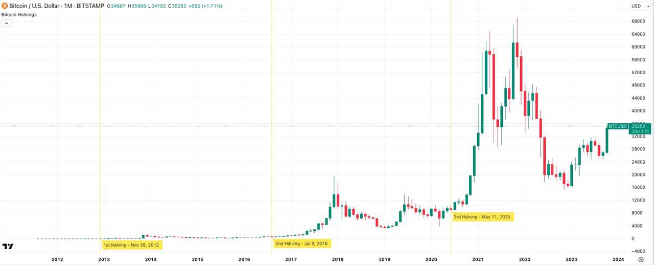 Bitcoin Price Predictions Soar as ETF Approval Becomes More Likely