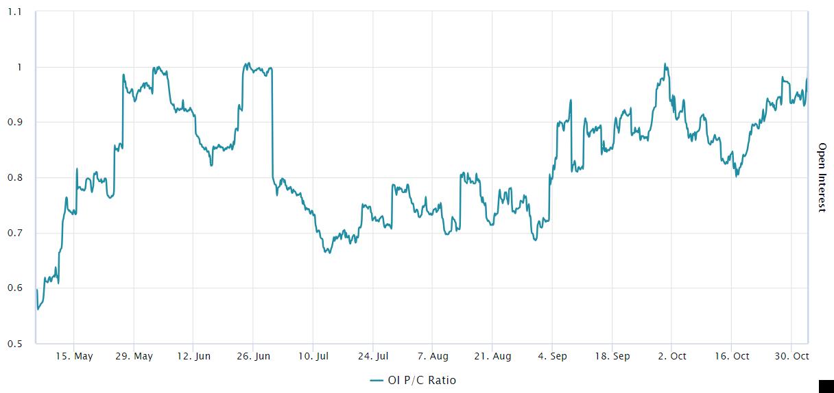 Bitcoin Futures Open Interest Hits All-Time High as Institutional Interest Grows