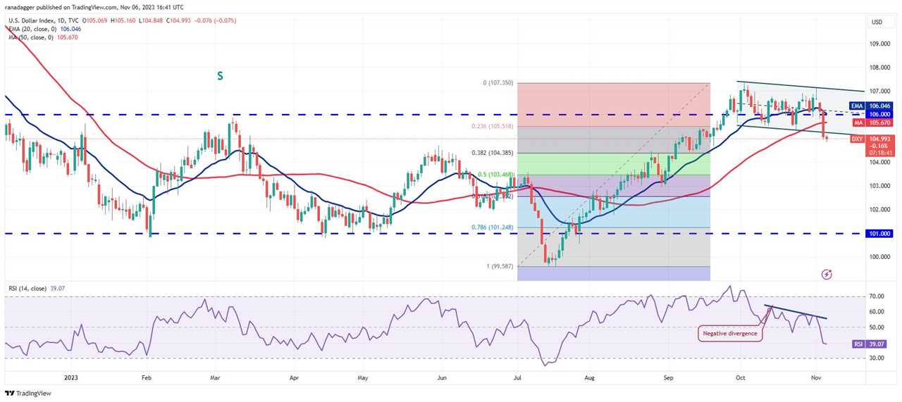 Bitcoin and Altcoins: Will the Upward Trend Continue?