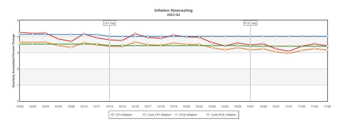 Truflation: The Blockchain-Based Inflation Index Challenging the CPI