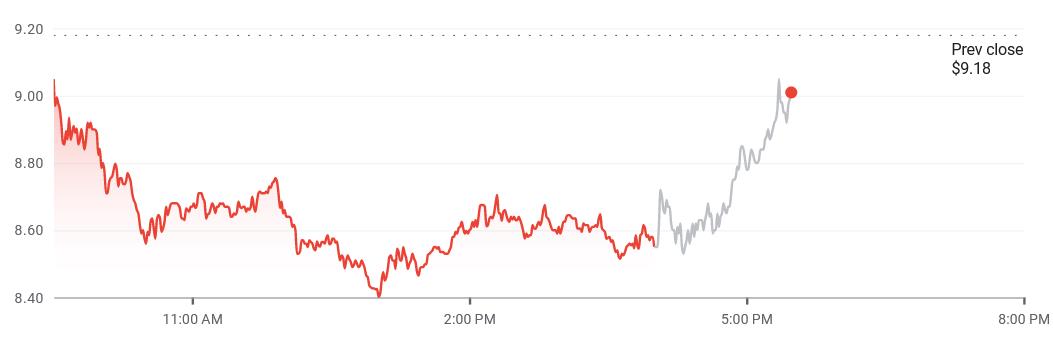 Marathon Digital Reports 670% Revenue Increase as Bitcoin Production Surges