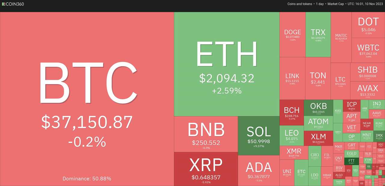 Will ETF approvals sustain the rally in Bitcoin and altcoins?