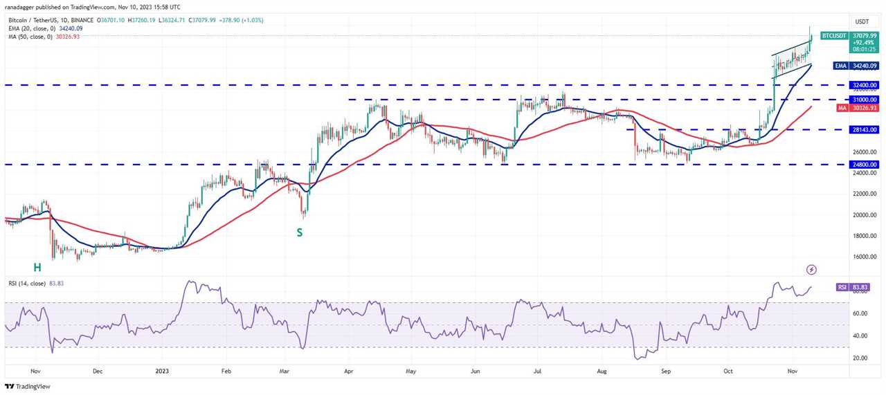 Will ETF approvals sustain the rally in Bitcoin and altcoins?