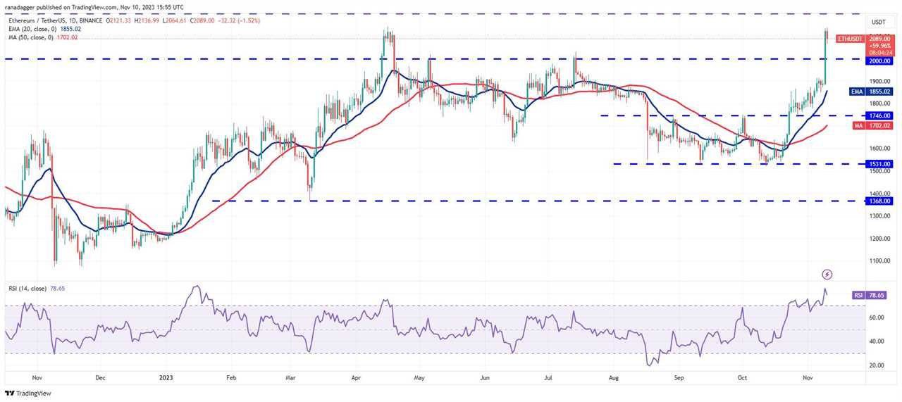 Will ETF approvals sustain the rally in Bitcoin and altcoins?