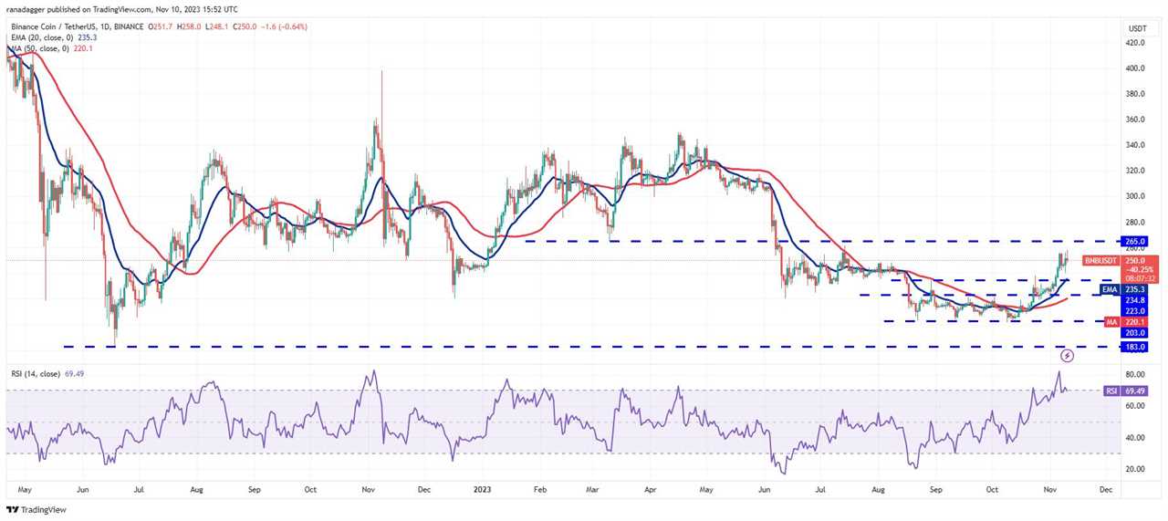 Will ETF approvals sustain the rally in Bitcoin and altcoins?