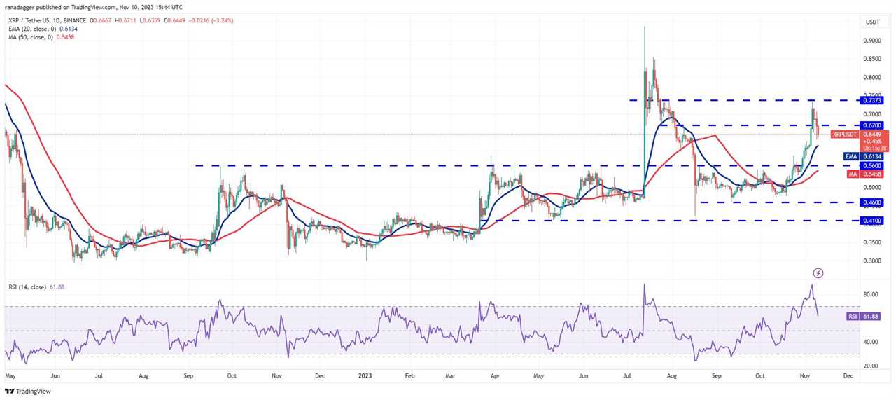 Will ETF approvals sustain the rally in Bitcoin and altcoins?