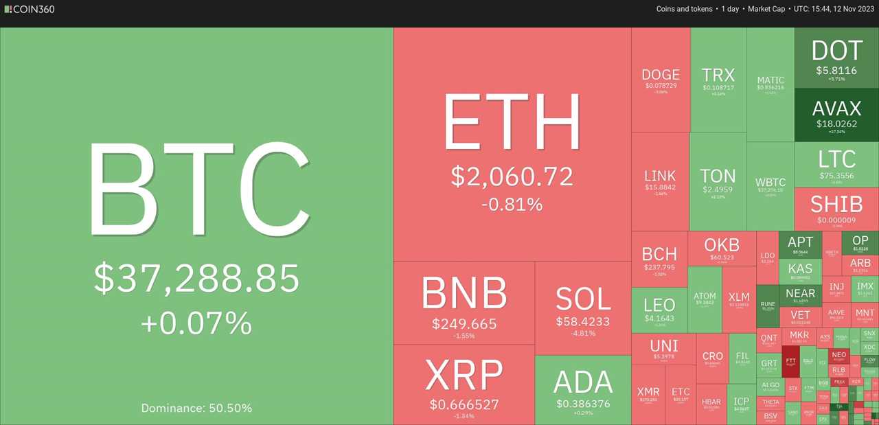 Bitcoin (BTC) Continues to Gain Momentum as Analysts Predict a Bullish Future