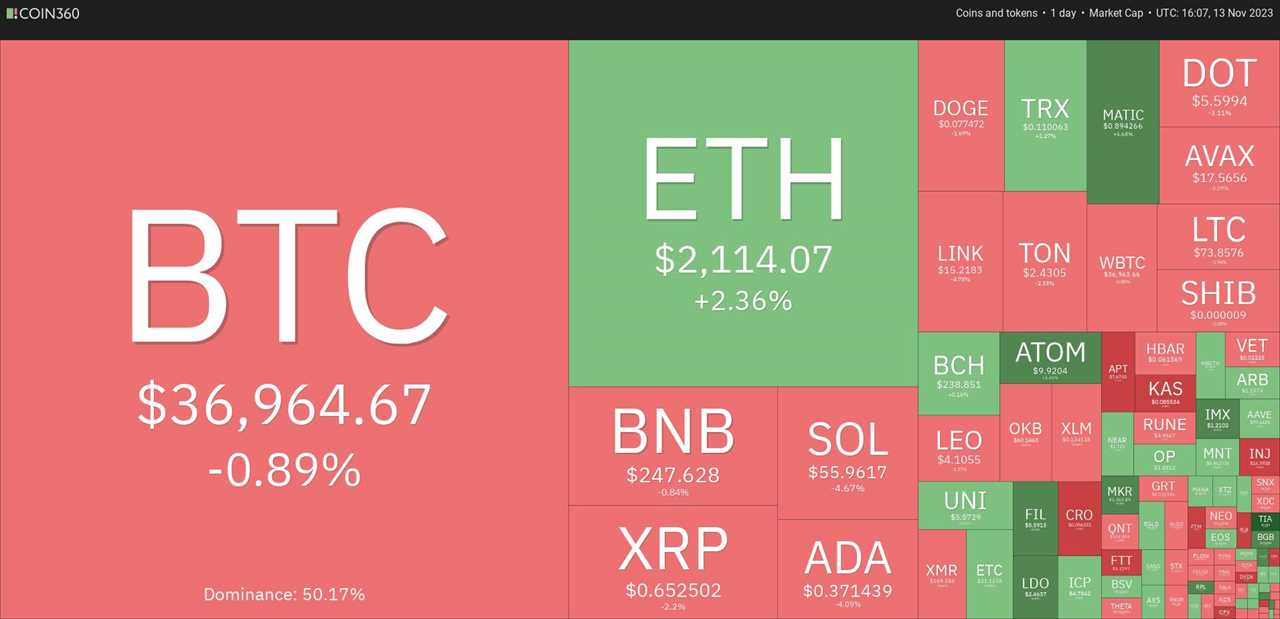 Bitcoin and Altcoins Face Potential Headwinds as Bulls Eye Resistance Levels