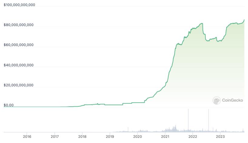 Tether credits USDT growth surge to ETF excitement, emerging markets