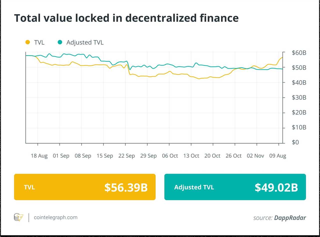 Finance Redefined: DeFi Report Highlights Web2 Flaws, Sushi Tests Bitcoin Swaps, Opyn Founders Step Down