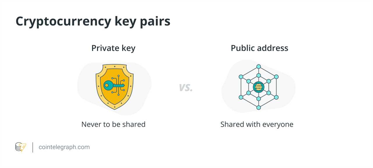 The Importance of Backing Up Your Private Keys in the World of Cryptocurrencies