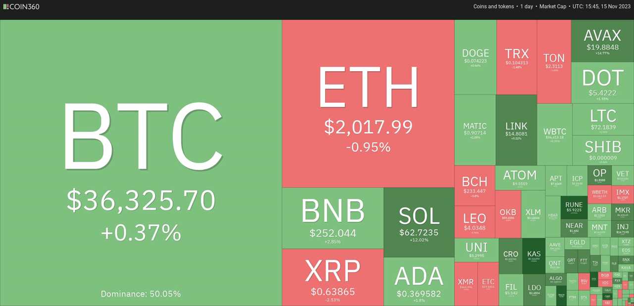 Bitcoin (BTC) and Top Cryptocurrencies Experience Corrections, Whales Sell into Strength