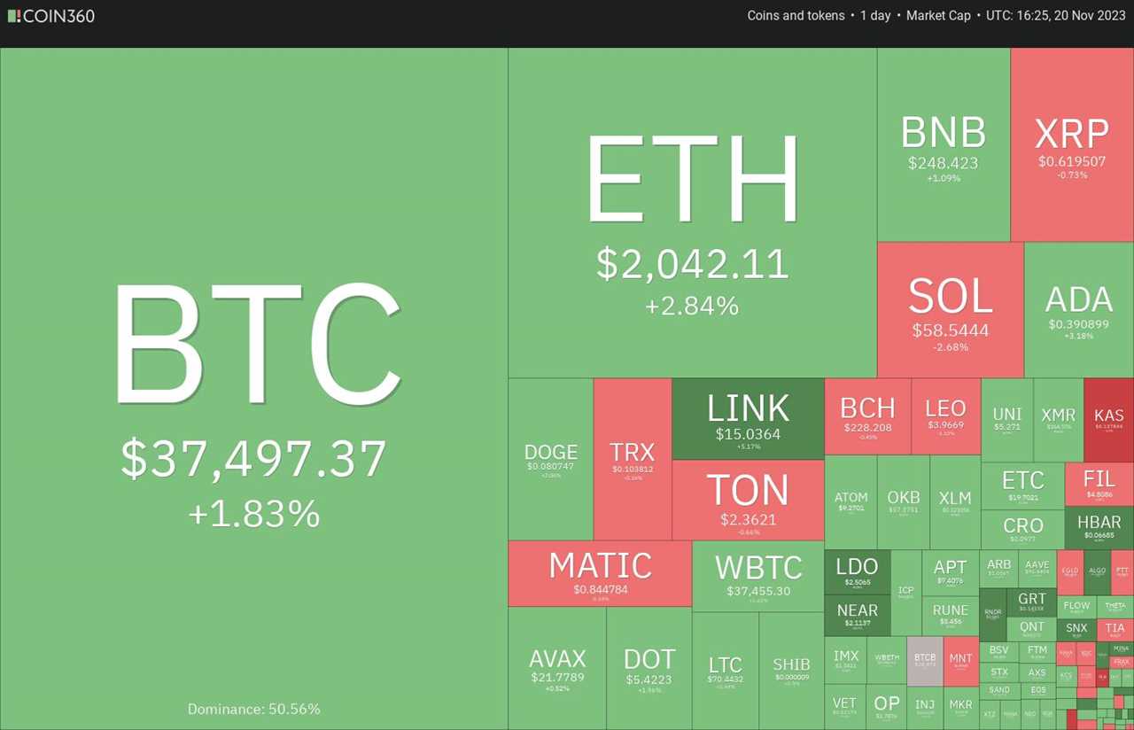 S&P 500 Rises, Bitcoin Consolidates: Weekly Crypto Market Analysis