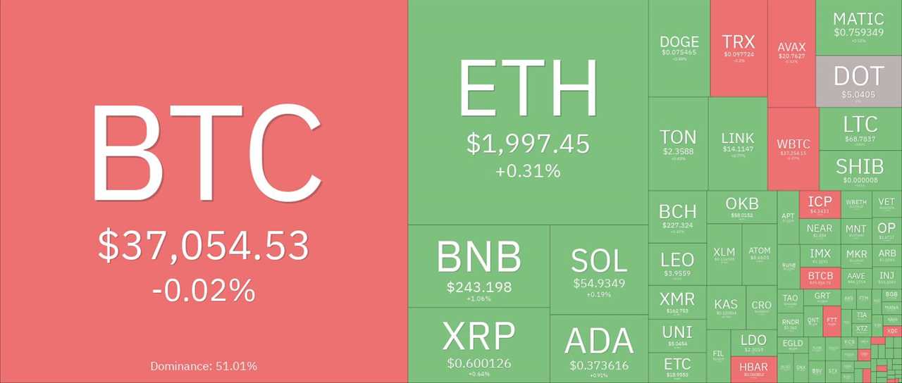 US Government Announces $4.3 Billion Settlement with Binance and Former CEO