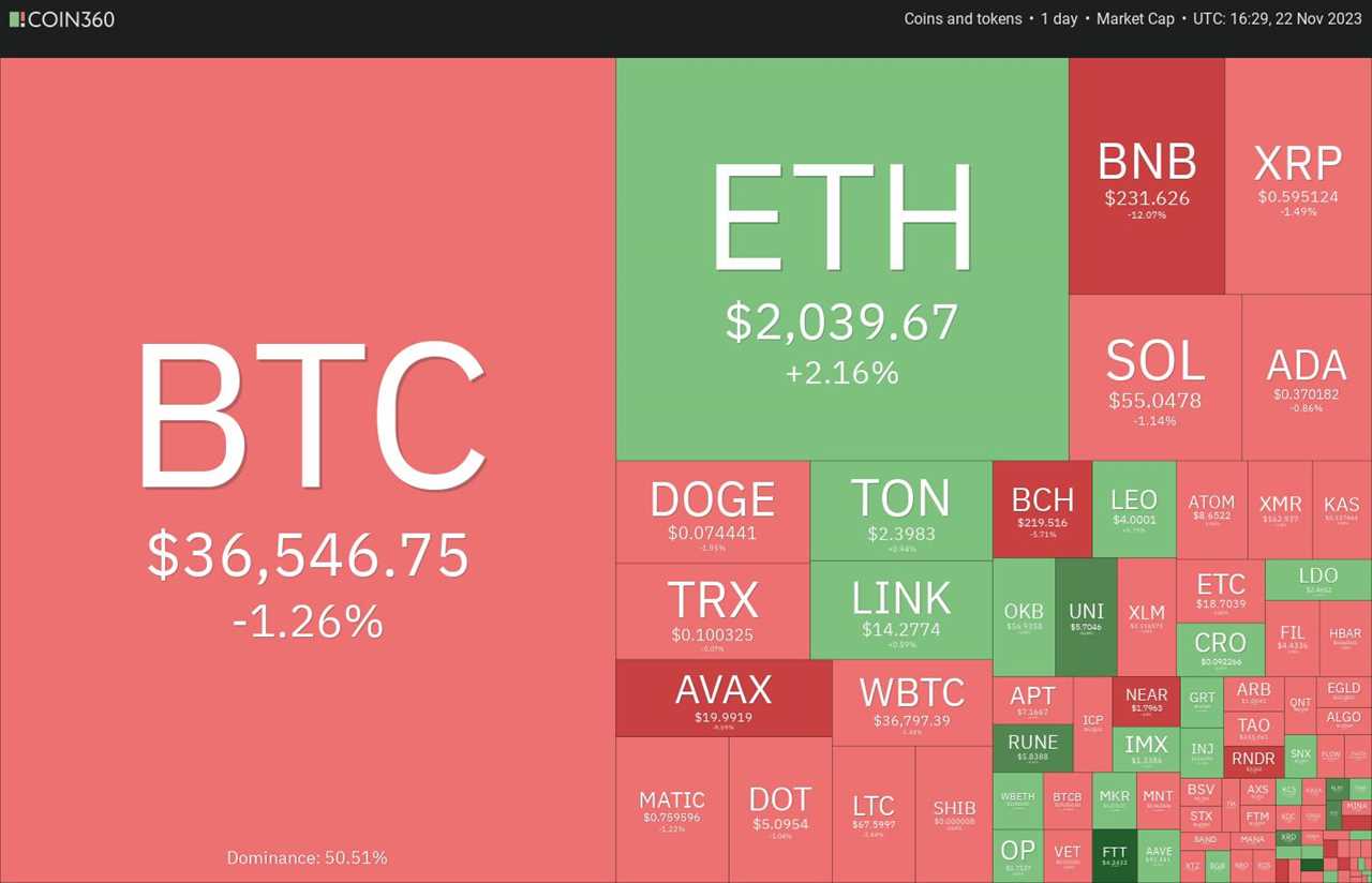 Traders hopeful as Binance settles with US Department of Justice