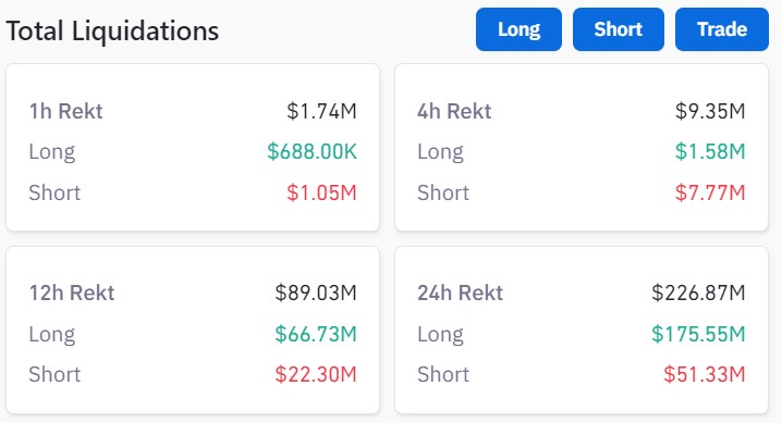 Binance CEO's Departure Triggers Market Liquidation of Nearly $175 Million