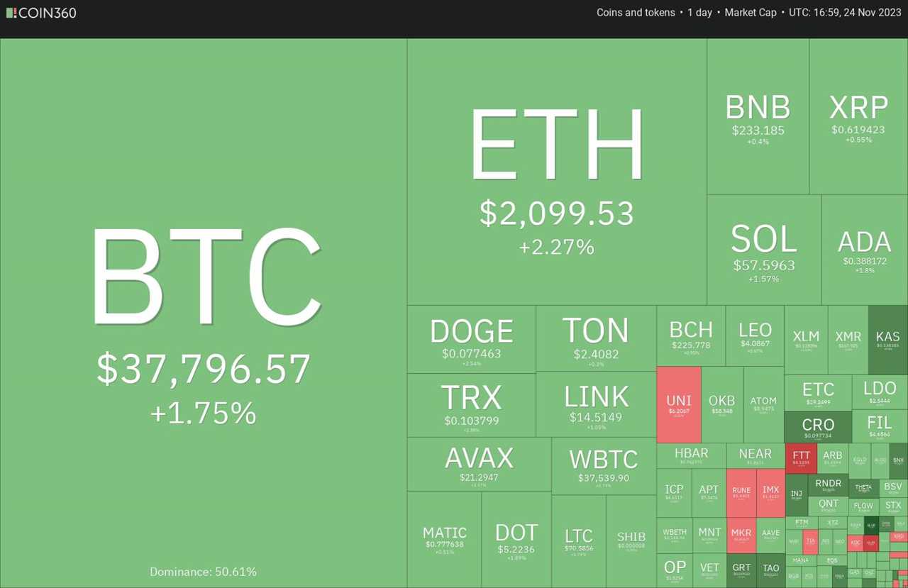 Bitcoin Breaks Resistance Level, Positive Sentiment Prevails