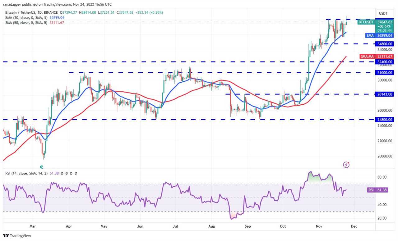 Bitcoin Breaks Resistance Level, Positive Sentiment Prevails