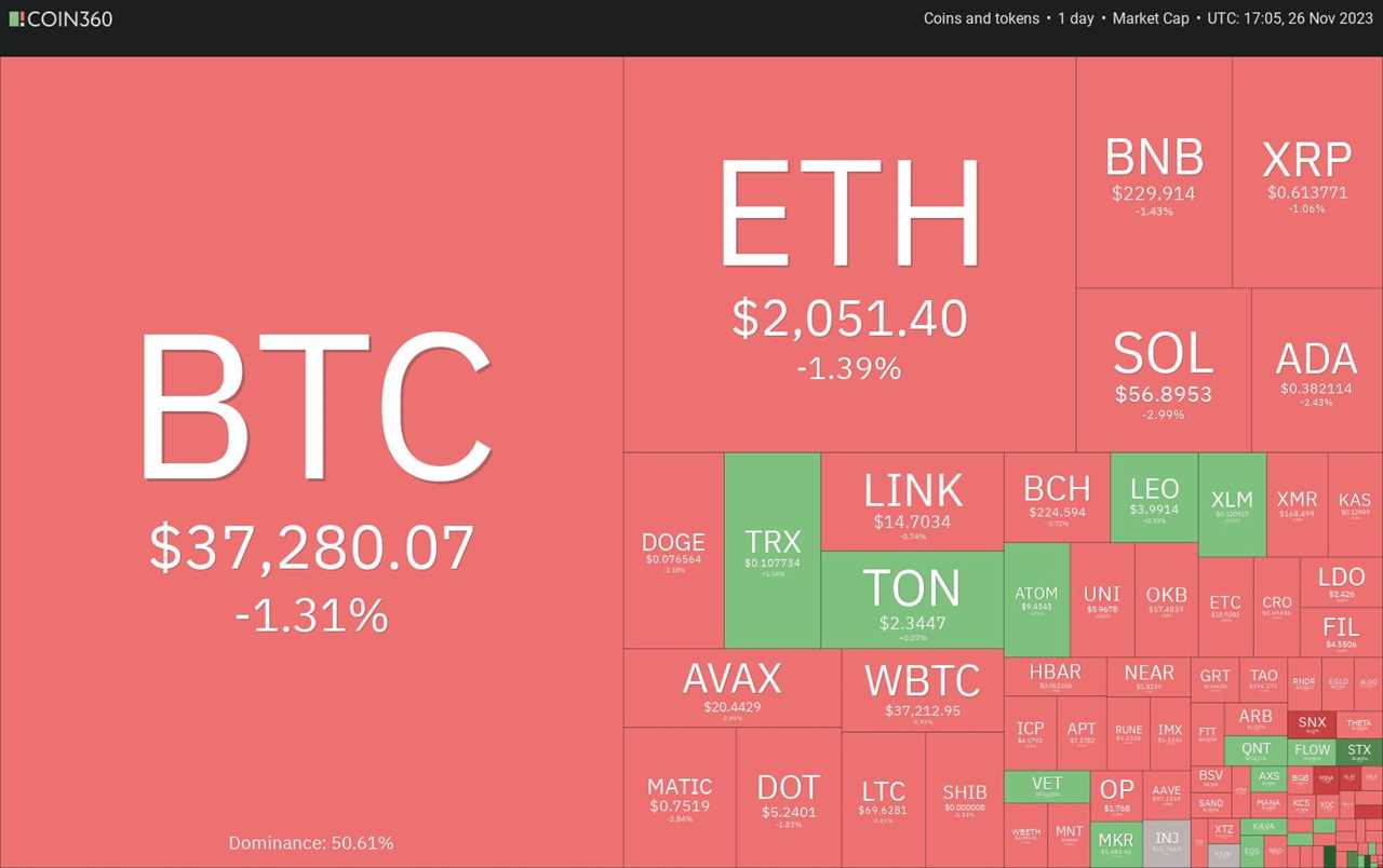 Bitcoin Struggles to Hold Key Level as Other Cryptocurrencies Aim Higher