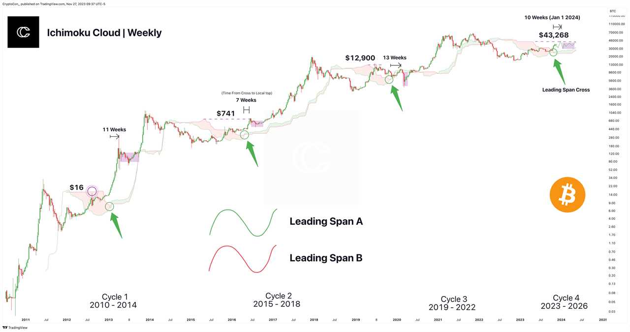 Bitcoin metric that 'looks into future' eyes $48K BTC price around ETF