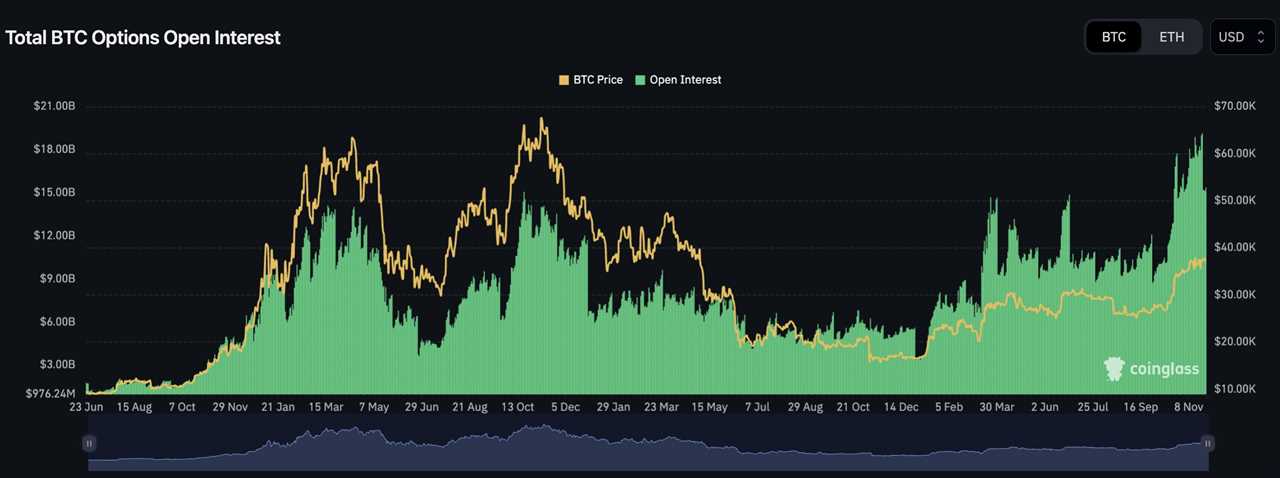 Futures Will Continue to Thrive in the Crypto Market, Even with the Arrival of a Bitcoin Spot ETF