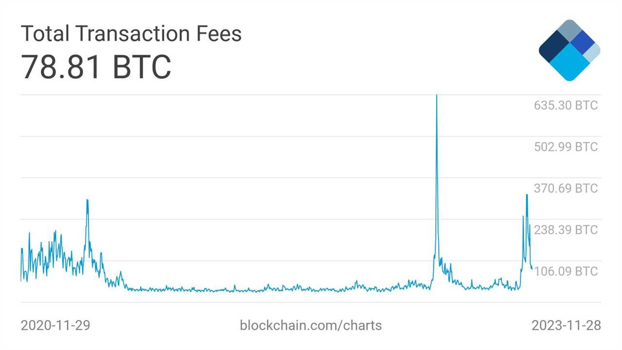 Bitcoin NFT Marketplace Bioniq Aims to Alleviate Network Congestion