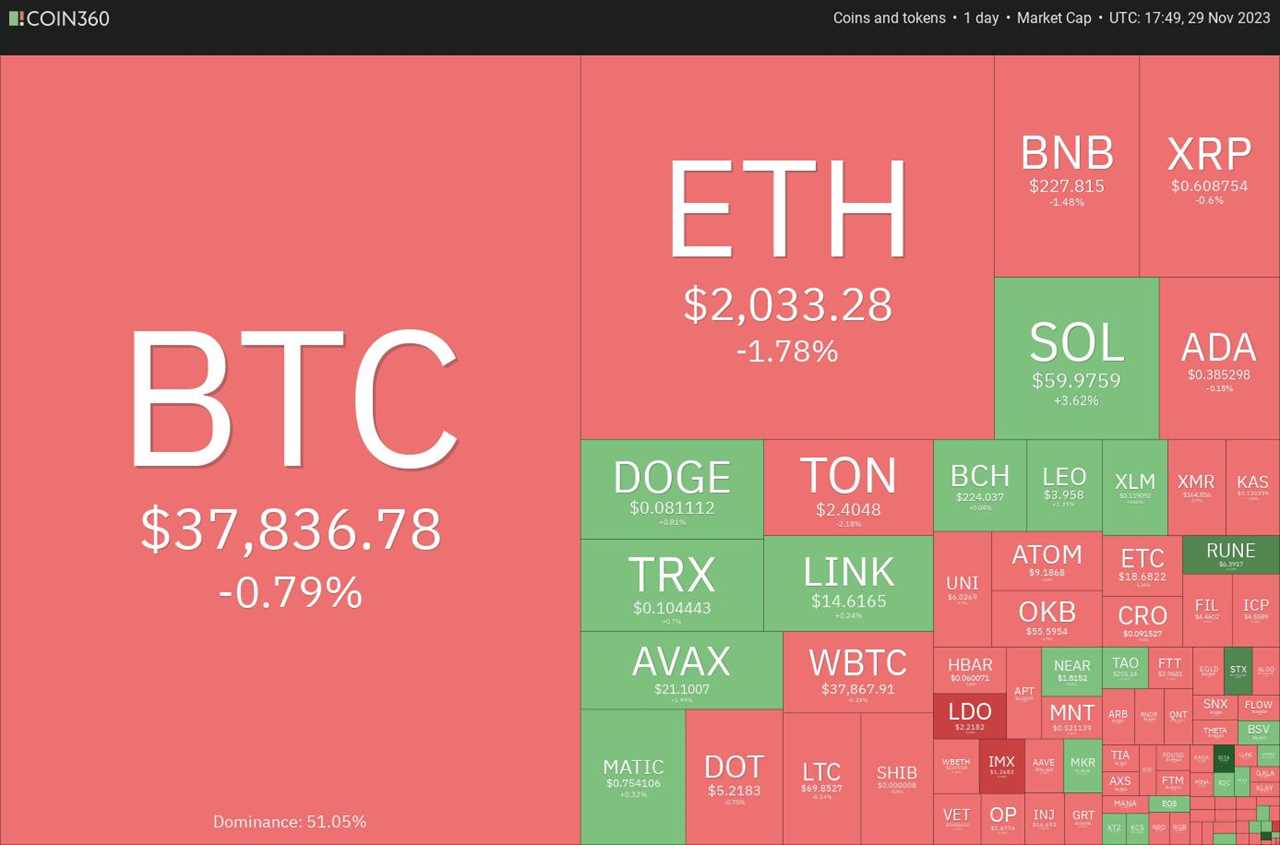 Bitcoin and Top Cryptocurrencies: Will They Resume Their Uptrend?