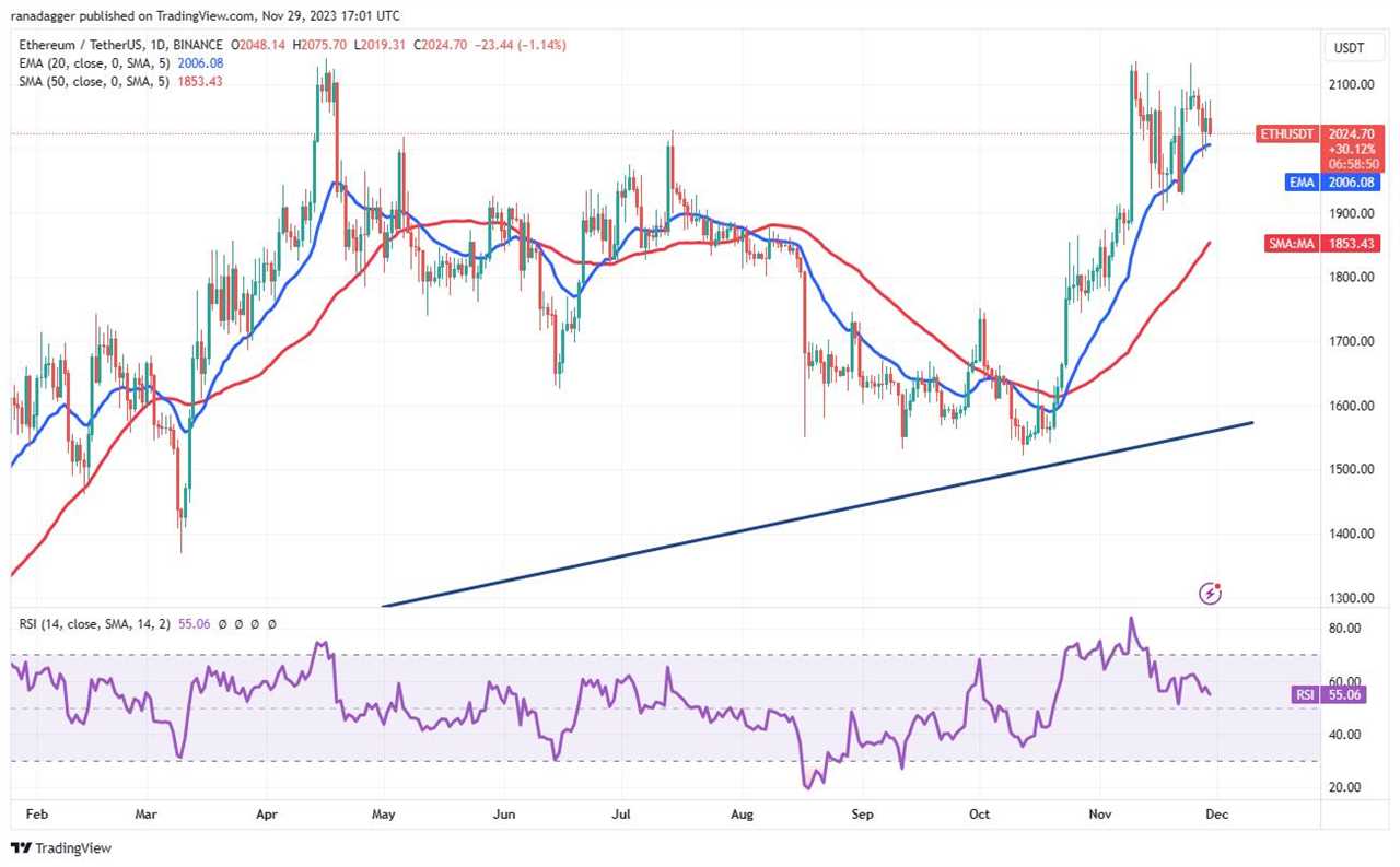 Bitcoin and Top Cryptocurrencies: Will They Resume Their Uptrend?