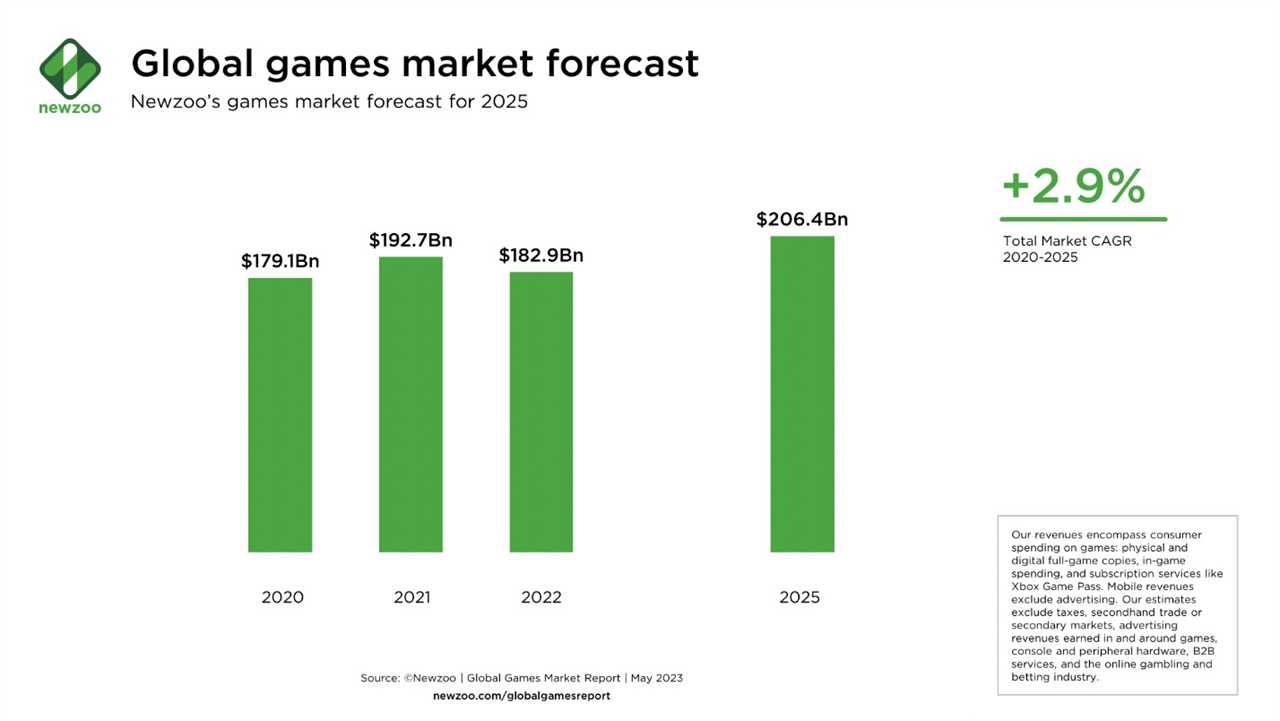 Sony and Microsoft Making Moves to Bring Blockchain to Gaming Consoles