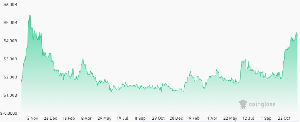 CME Bitcoin Futures Signal Investor Confidence in $40K BTC Price