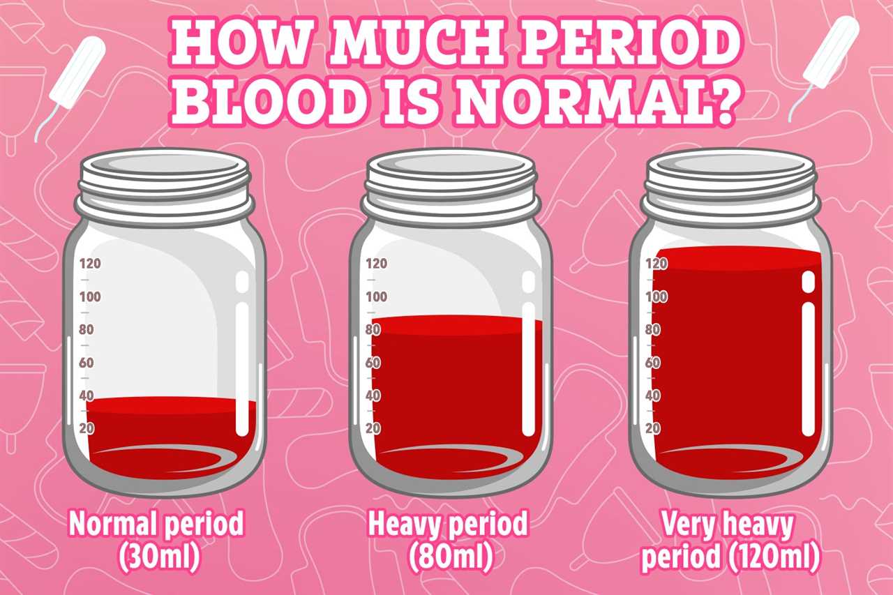 The Truth About Heavy Periods: What You Need to Know