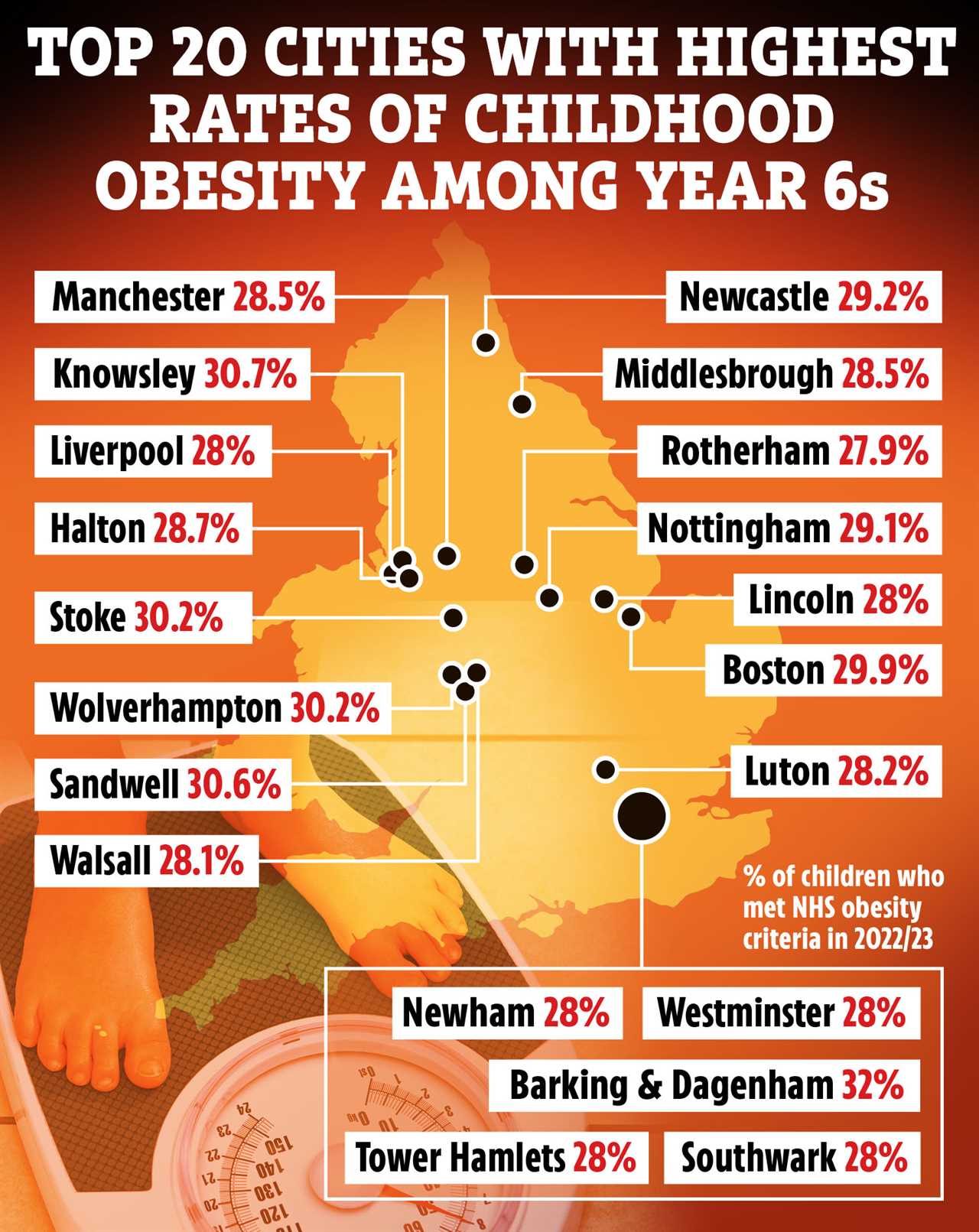 Alarming Rise in Childhood Obesity Rates During the Pandemic