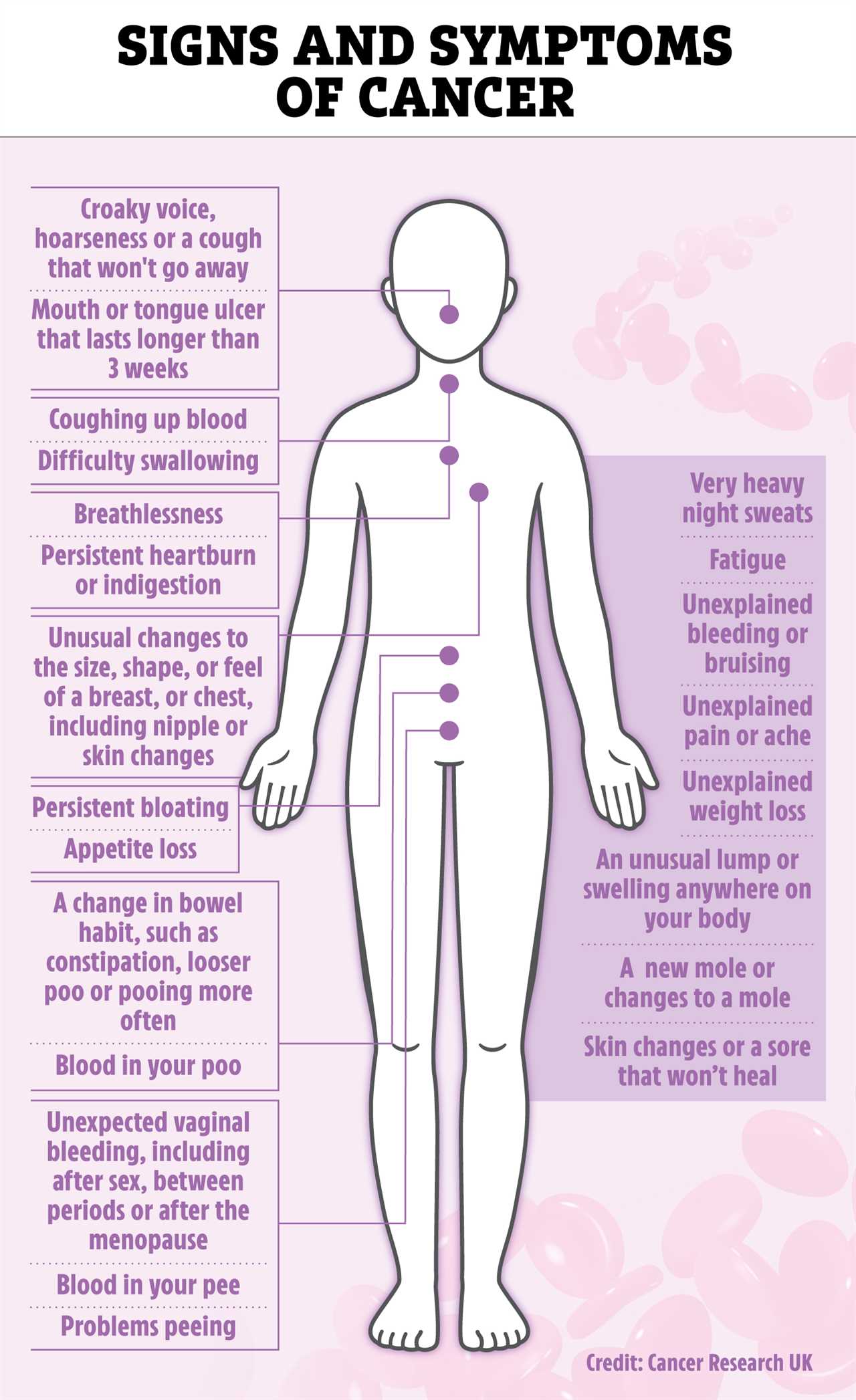 The Essential Guide to DIY Cancer Checks and Early Symptoms