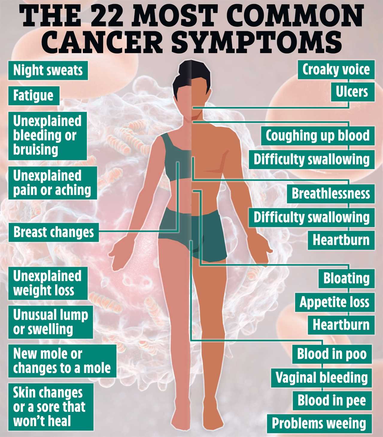 Cancer Treatment Breakdown: A Comprehensive Overview