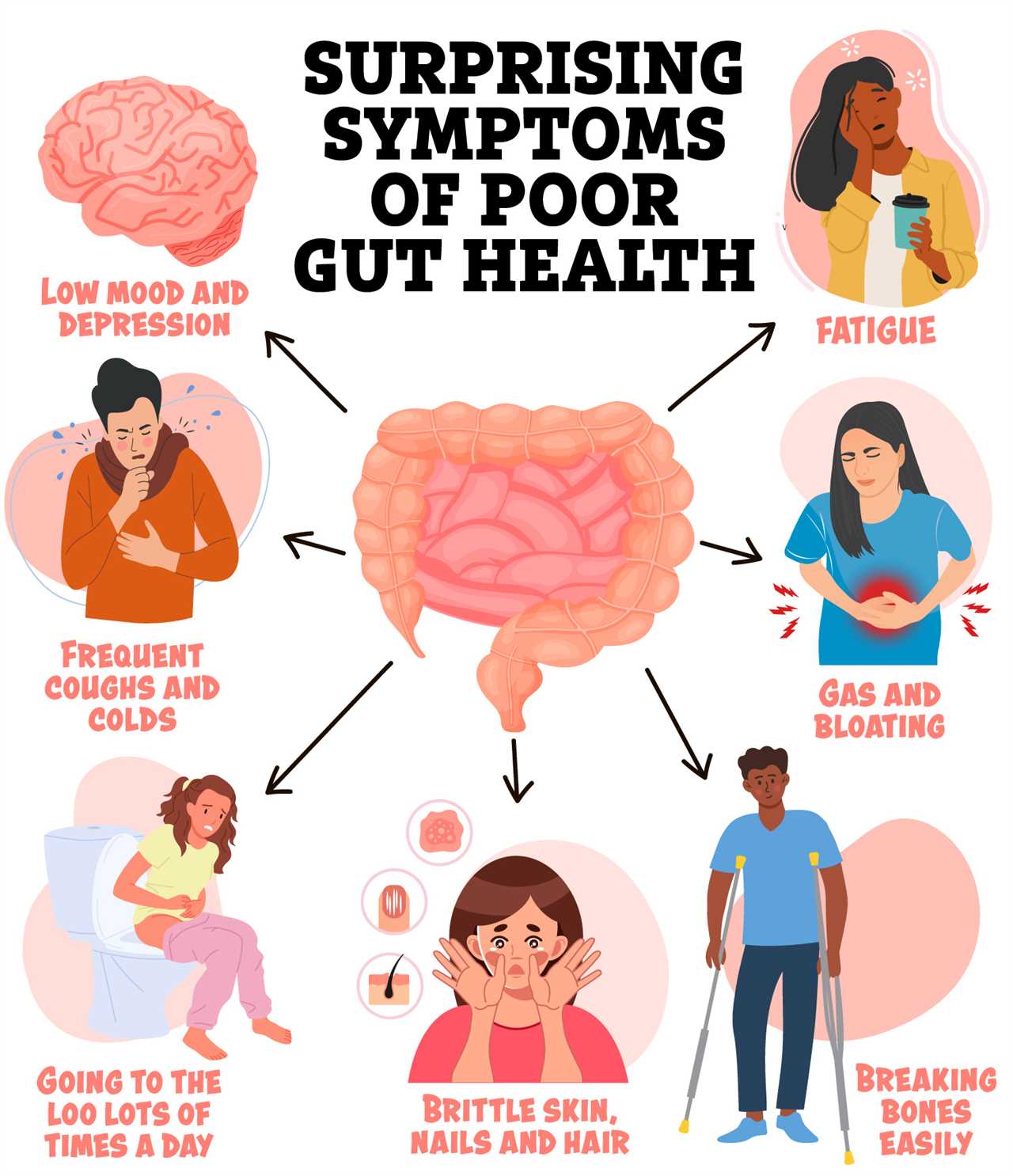 7 Signs Your Gut Health Might Be in Trouble