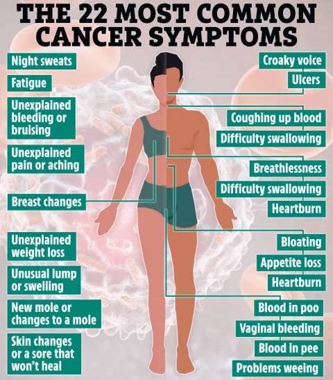 Scientists Warn of Avoidable Cancer Cases