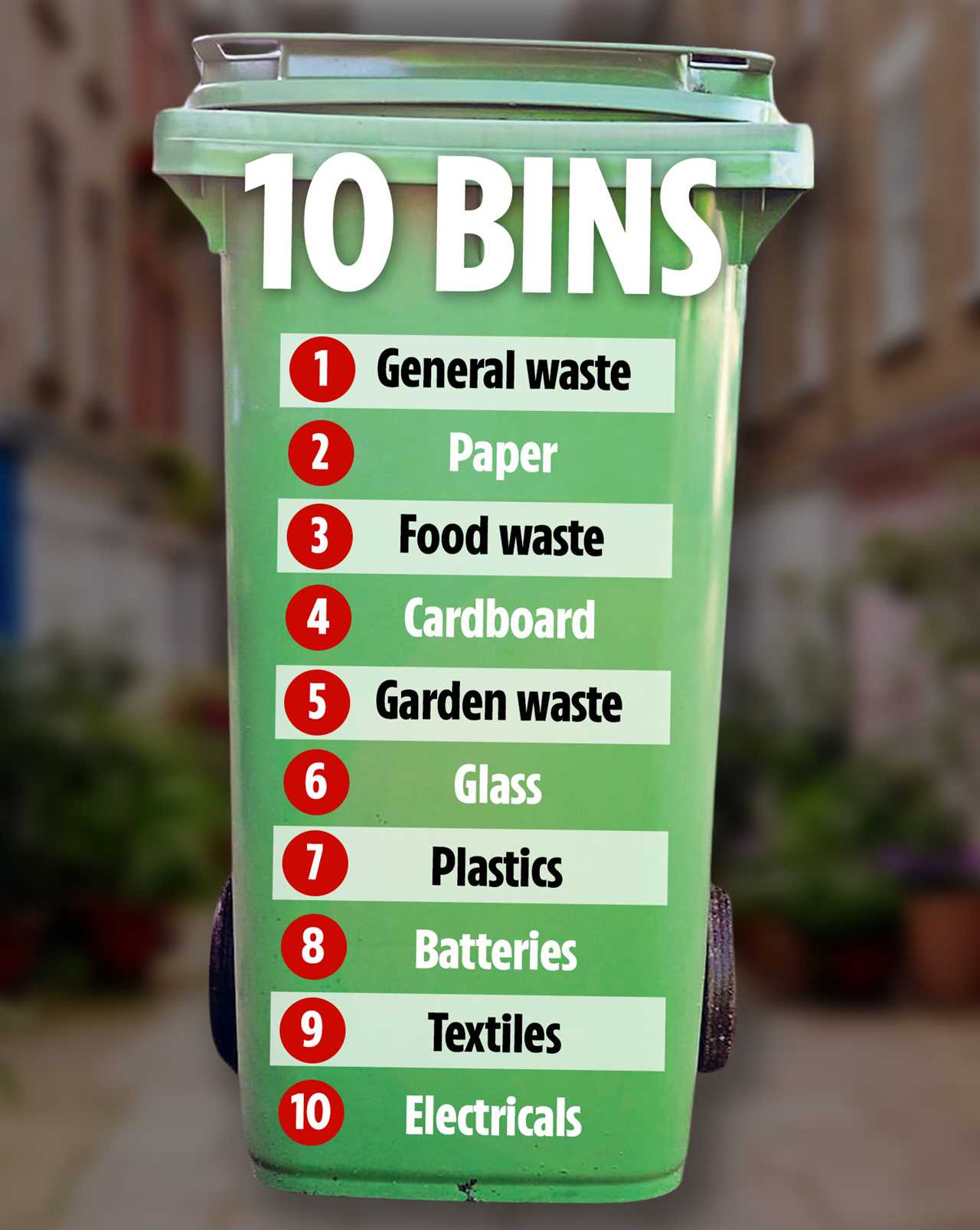 Rubbish collection madness as councils force Brits to sort waste into as many as TEN different bins