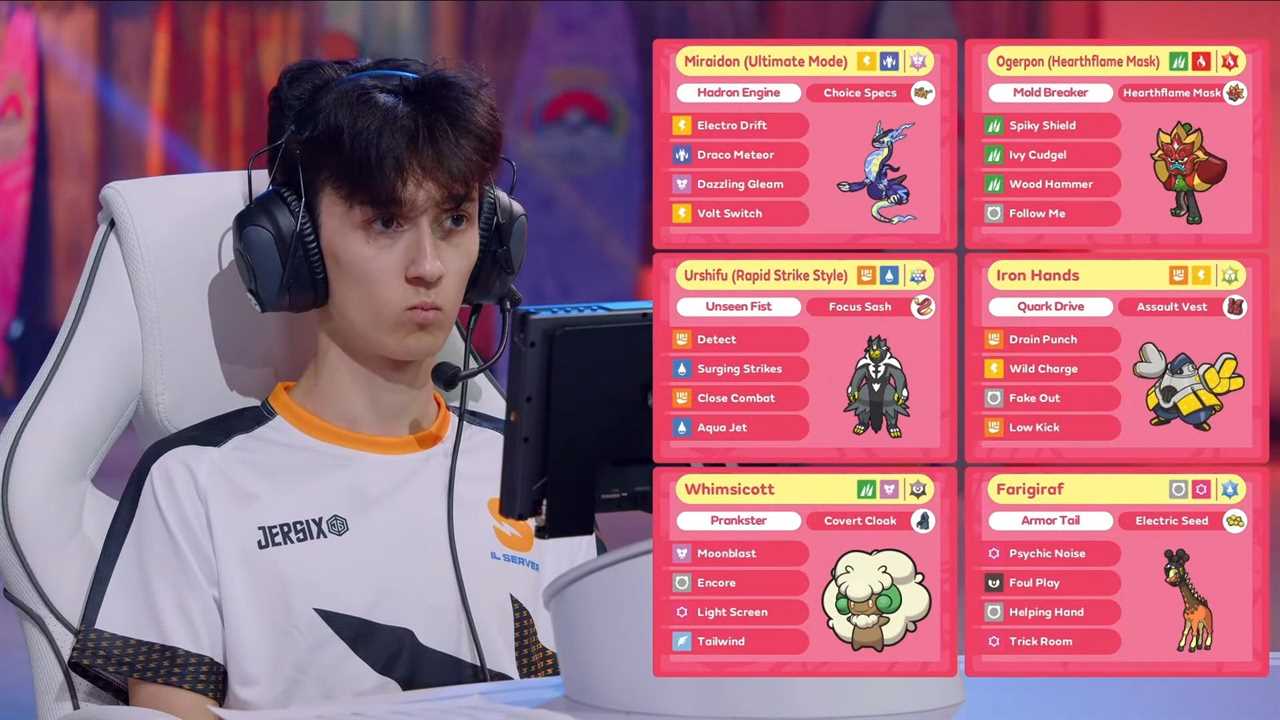 Pokémon Worlds 2024: Winners, Prizes, and Exciting Updates