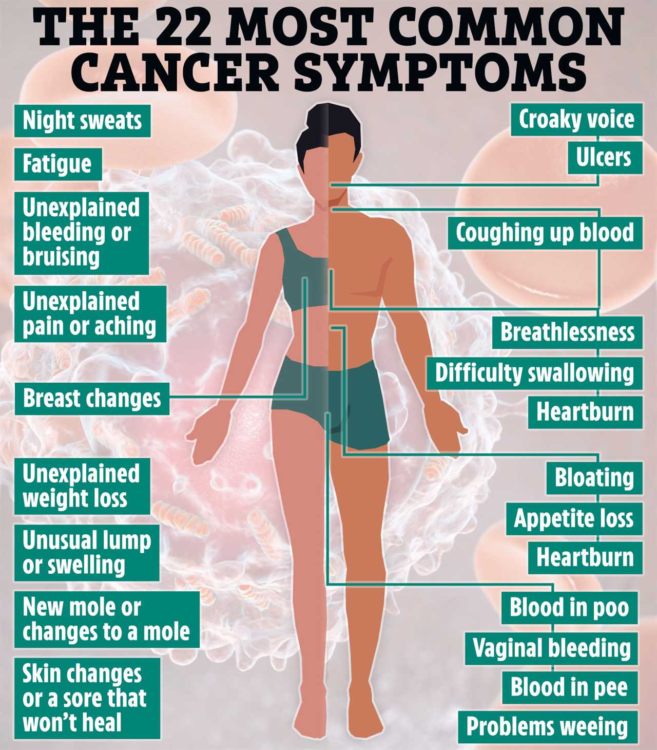 Cancer Symptoms You Shouldn't Ignore