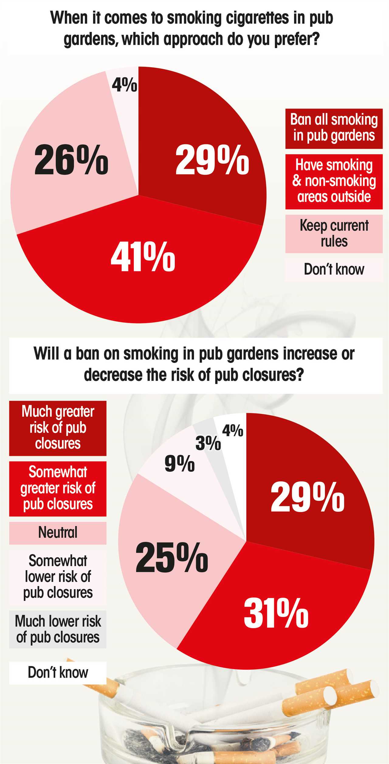 Furious Brits Slam Labour's Outdoor Smoking Ban Plans