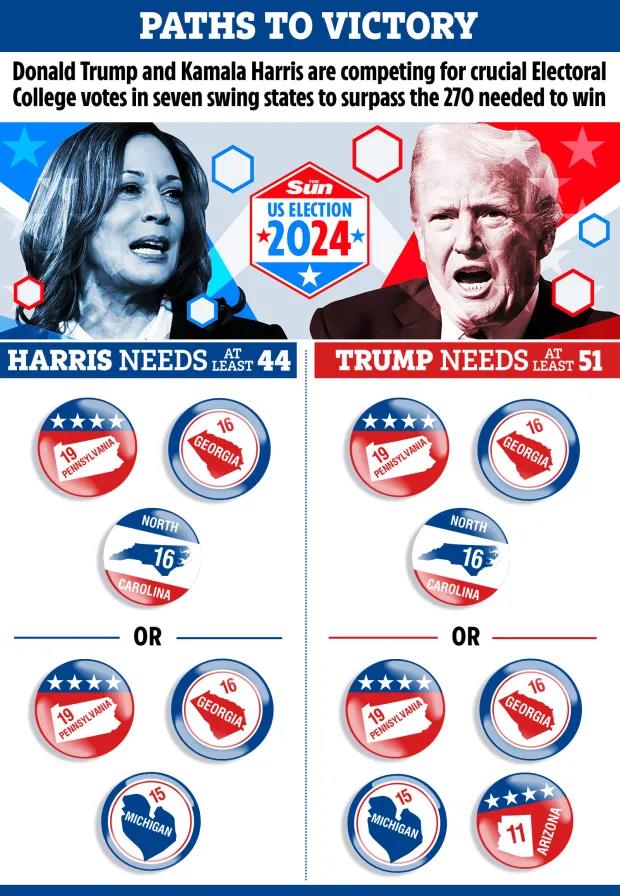 The Fierce Race for the White House: Trump vs. Harris