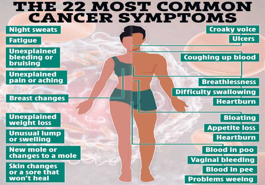 Cancer Signs and Symptoms: What You Need to Know