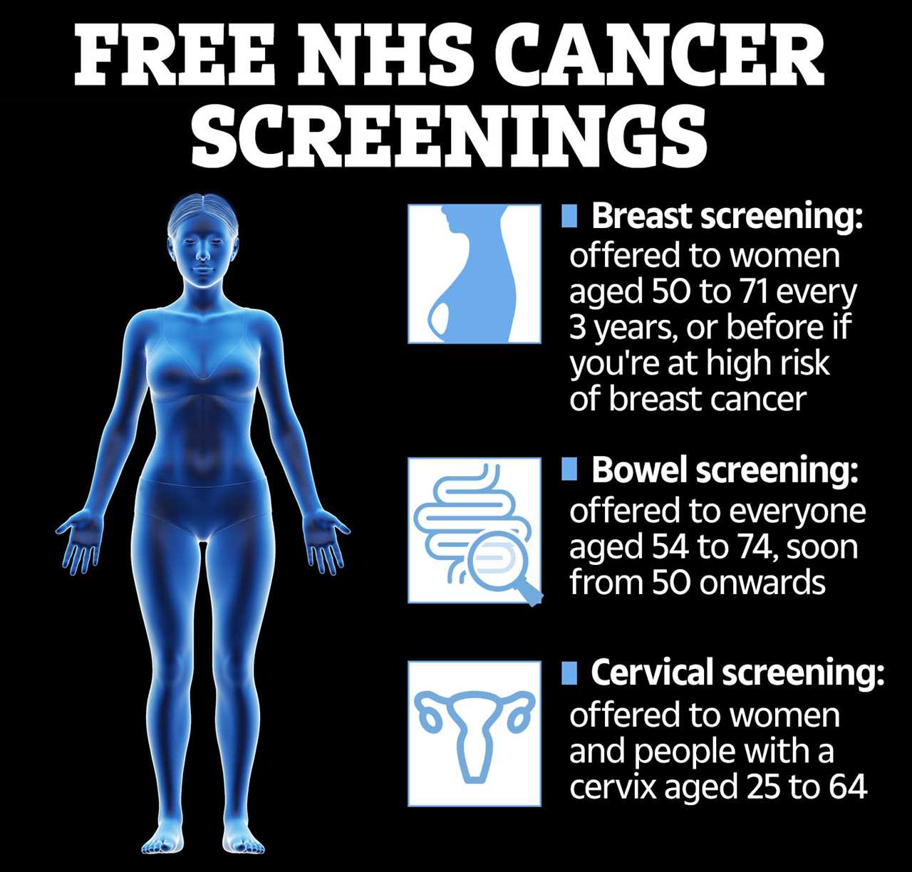 Record numbers of cancers diagnosed early in the UK, NHS figures reveal