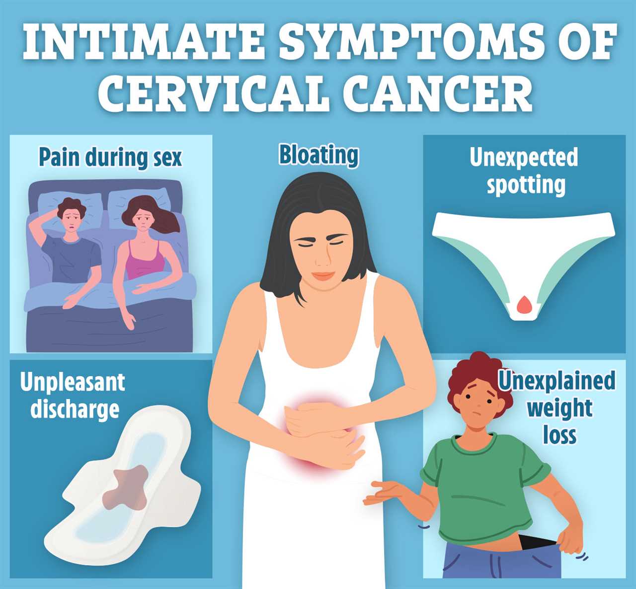 Spotting the Signs: How to Recognize Symptoms of Cervical Cancer